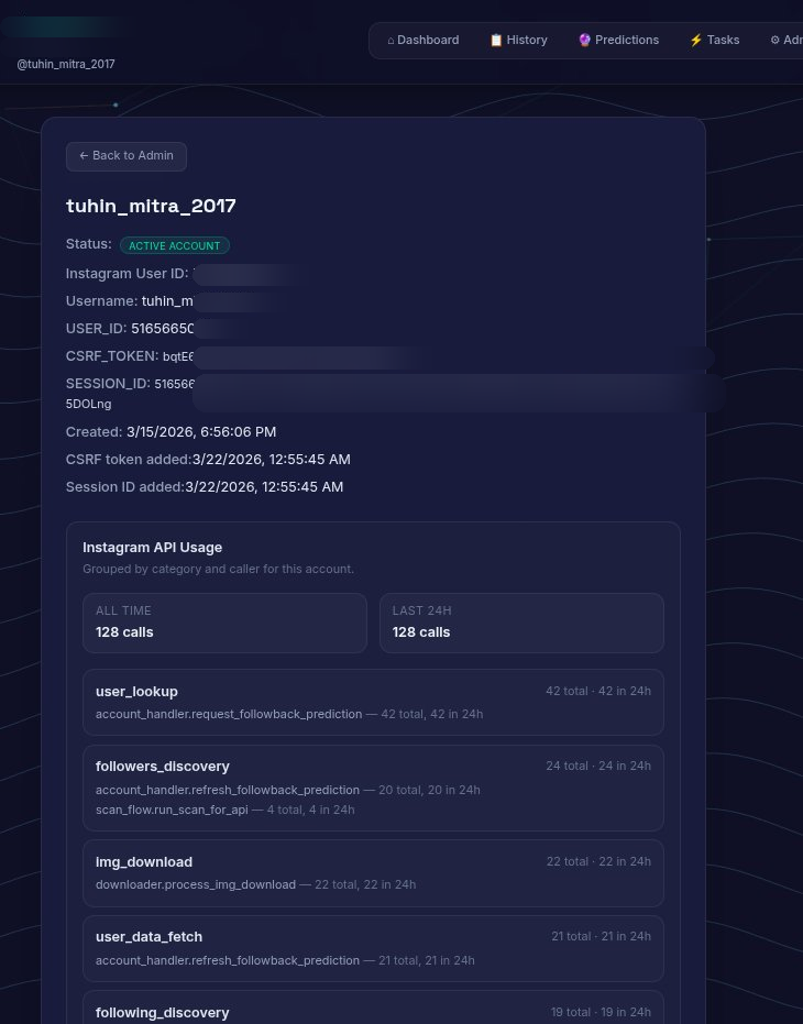 Admin Profile API Call Details