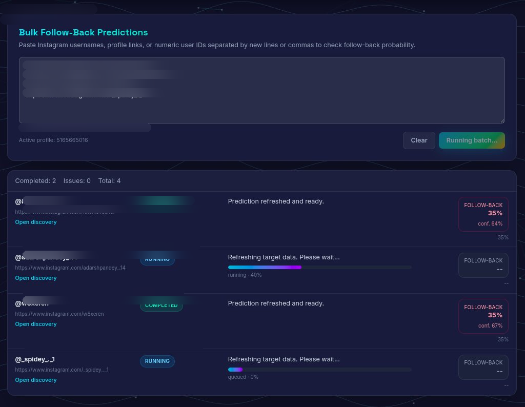 Bulk Follow Back Predictions Focused