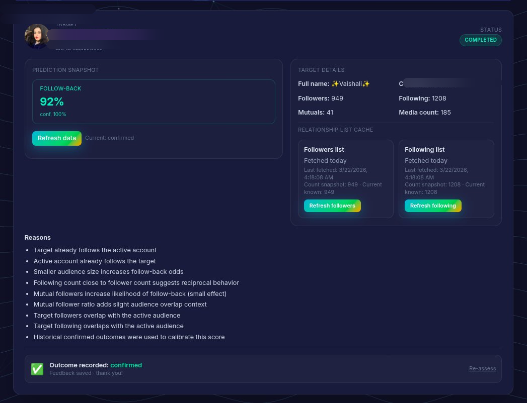 Discovery Detailed Profile