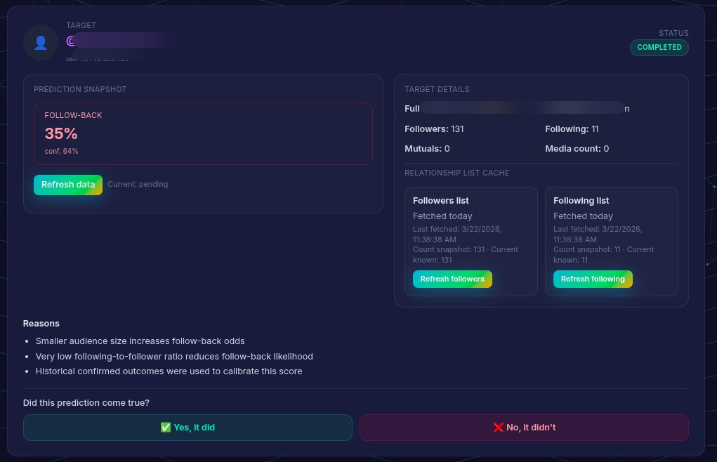 Follow Back Prediction Discover Detail Focused