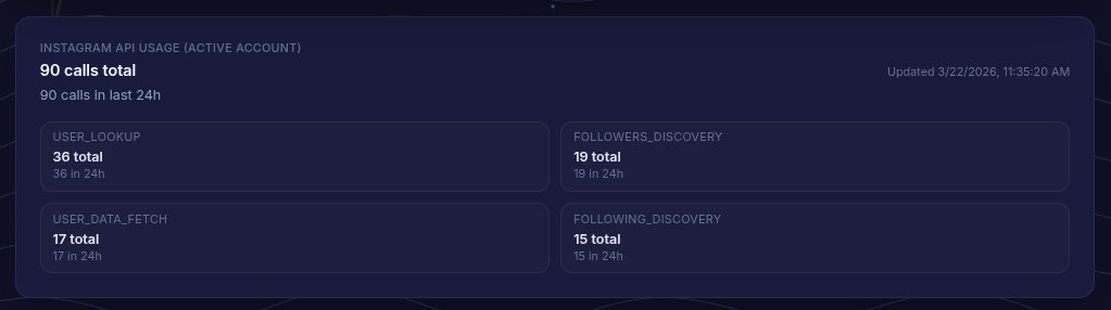 Insta API Calls Count Dashboard