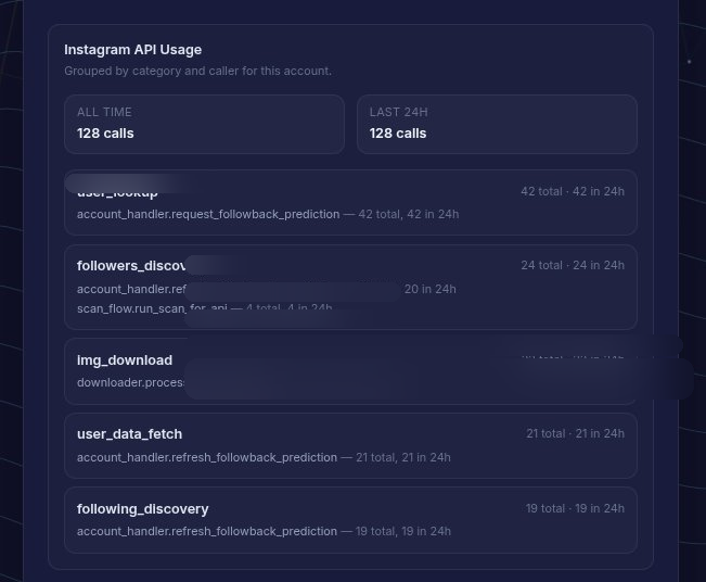 Instagram API Usage Limits