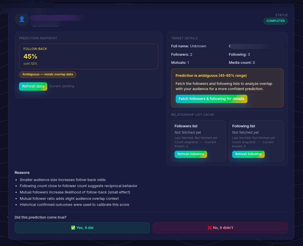 Intelligent Followback Prediction