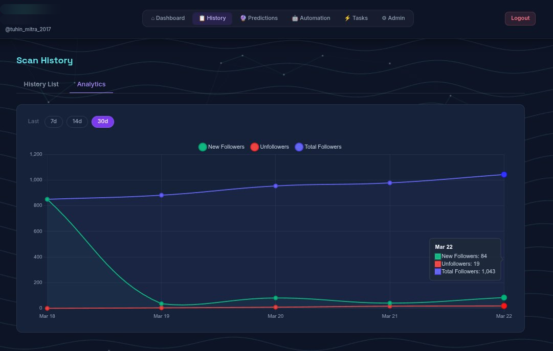 Scan History Analytics Graph