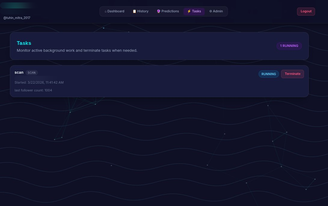 Task Tab List Terminate Monitor Running Tasks